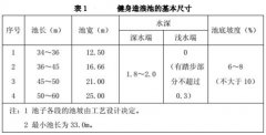 海浪池設(shè)備對池身和循環(huán)方式的要求