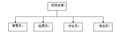 水上樂(lè)園員工管理辦法