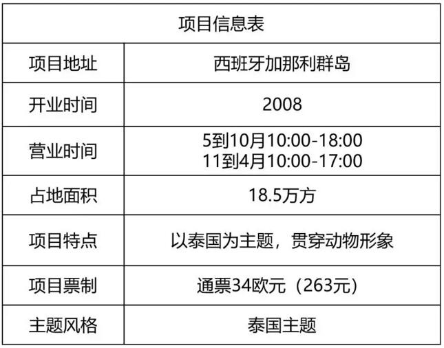 西班牙暹羅公園項(xiàng)目信息表