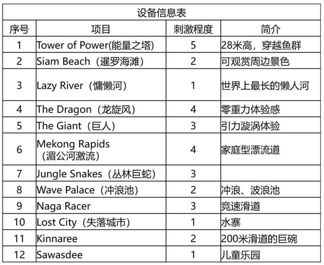 西班牙暹羅水上樂(lè)園設(shè)備信息表