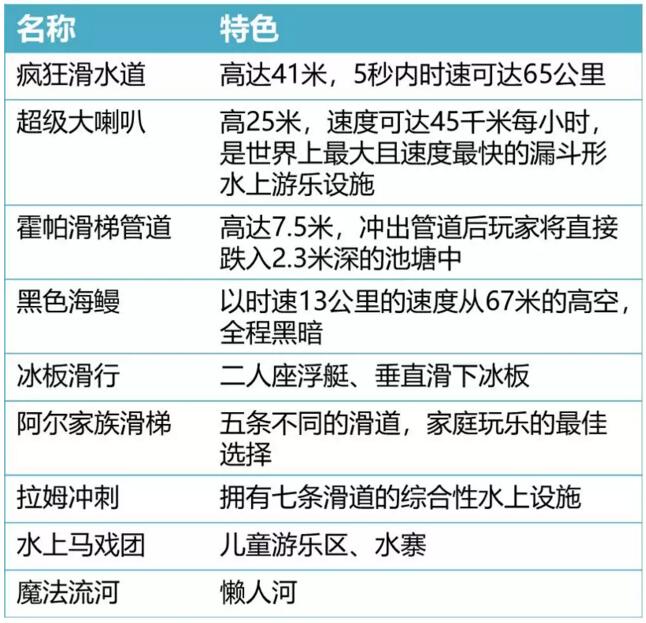 巴西海灘公園水上游樂(lè)設(shè)備