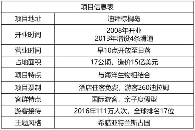阿聯(lián)酋水上歷險(xiǎn)樂(lè)園項(xiàng)目信息表