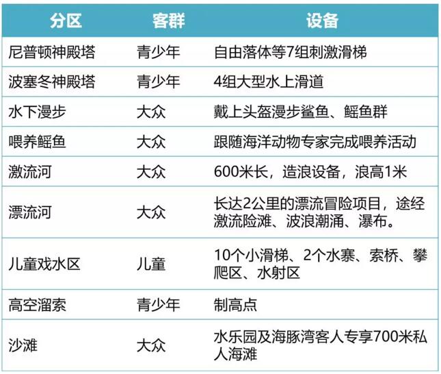 阿聯(lián)酋水上歷險(xiǎn)樂(lè)園設(shè)備