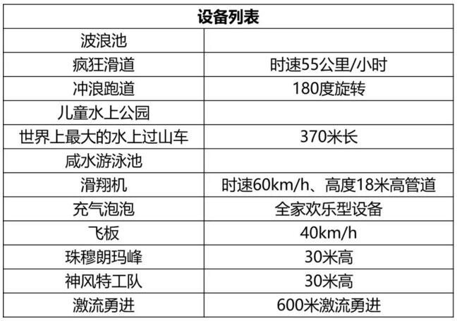 巴西Thermas dos Laranjais水上樂(lè)園設(shè)備列表