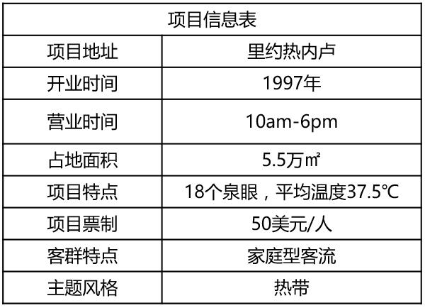 巴西溫泉公園HOT PARK項(xiàng)目信息表