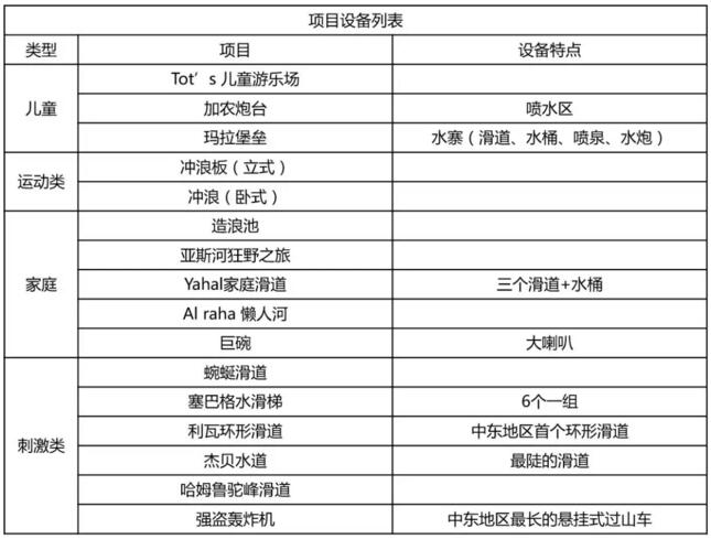 阿布扎比亞斯水世界項(xiàng)目設(shè)備