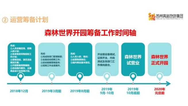 運營籌備計劃