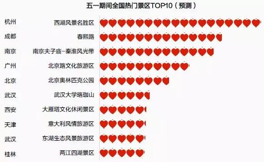 五一期間全國(guó)熱門(mén)景區(qū)TOP10