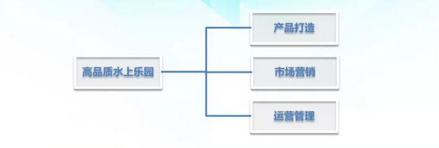 高品質(zhì)水上樂園
