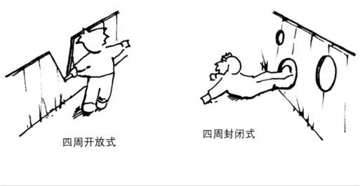 四周開放式、四周封閉式游樂設(shè)施