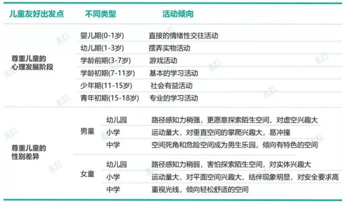 兒童友好型親子樂(lè)園設(shè)計(jì)