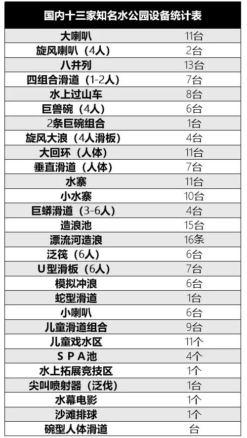 國內(nèi)的13家知名的水上樂園設(shè)備
