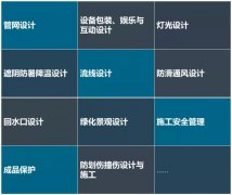 水上樂(lè)園設(shè)計(jì)與施工的重點(diǎn)問(wèn)題