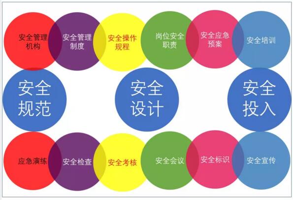 主題樂(lè)園安全管理閉環(huán)