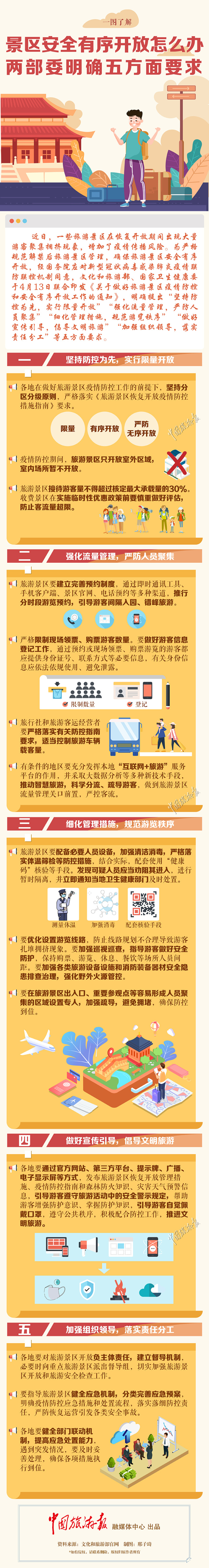 景區(qū)安全有序開(kāi)放怎么辦？?jī)刹课鞔_五方面要求