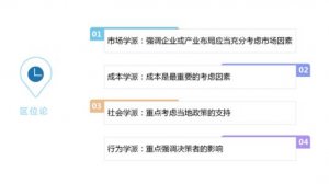 主題公園的選址因素有哪些？