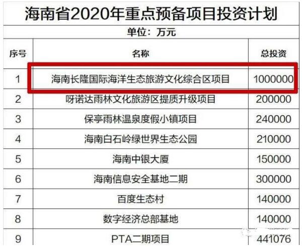 長(zhǎng)隆集團(tuán)擬投資100億元建設(shè)海南長(zhǎng)隆